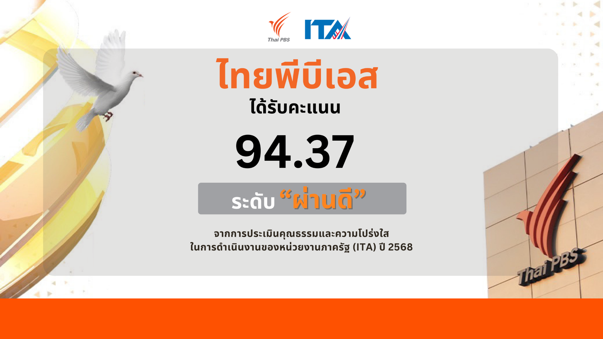 ป.ป.ช. ประเมิน “คุณธรรม – ความโปร่งใส” ไทยพีบีเอส ได้ระดับ “ผ่านดี” 94.37 คะแนน