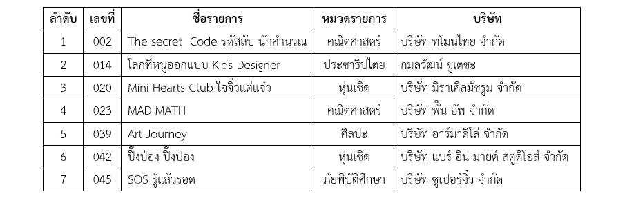 ประกาศรายชื่อรายการเด็กและเยาวชน รายการสารประโยชน์ สาระบันเทิง ที่ผ่านการคัดสรร