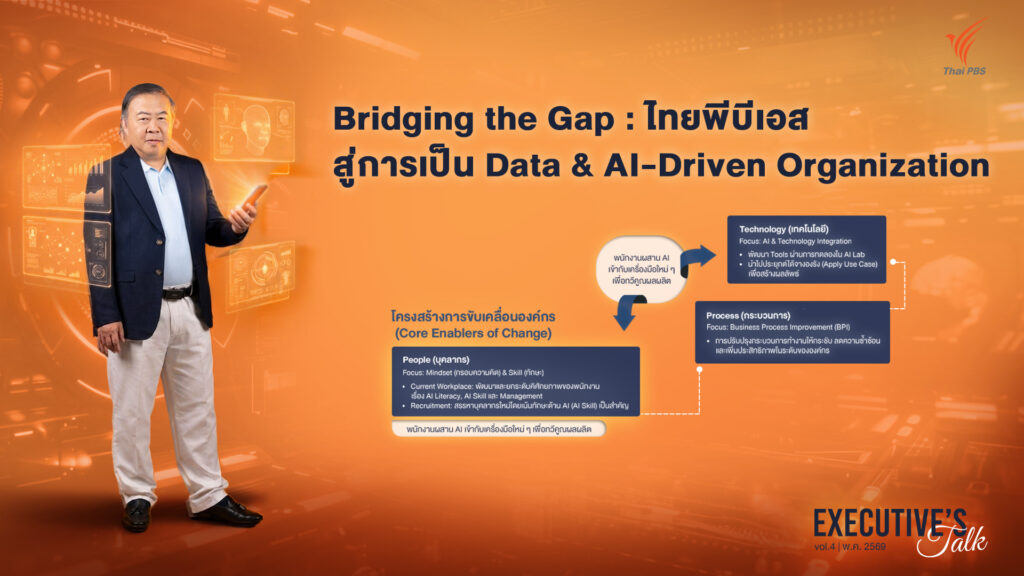 Executive’s Talk : Bridging the Gap ไทยพีบีเอส สู่การเป็น Data & AI-Driven Organization