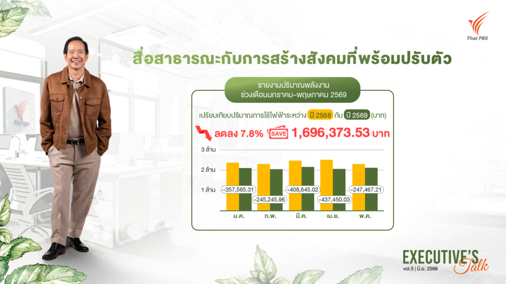 Executive’s Talk: สื่อสาธารณะกับการสร้างสังคมที่พร้อมปรับตัว