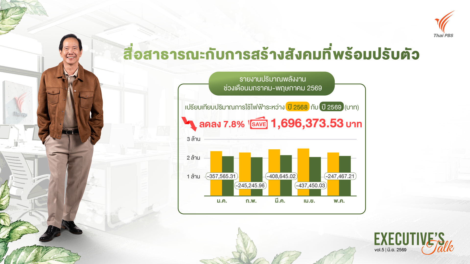 Executive’s Talk: สื่อสาธารณะกับการสร้างสังคมที่พร้อมปรับตัว
