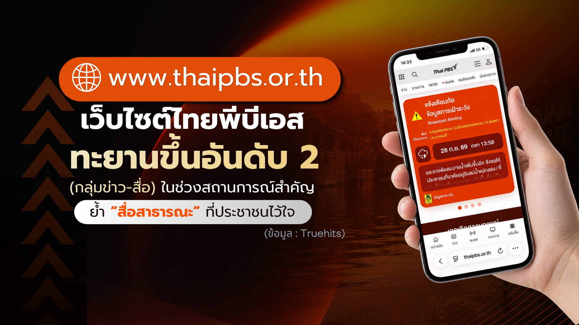 ไทยพีบีเอสทะยานขึ้นอันดับ 2 เว็บไซต์ข่าว ในช่วงสถานการณ์สำคัญ ย้ำ “สื่อสาธารณะ” ที่ประชาชนไว้วางใจ